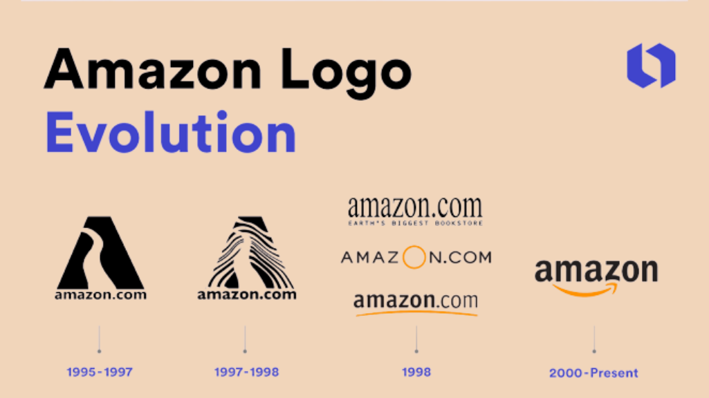 The Evolution of the Amazon Logo