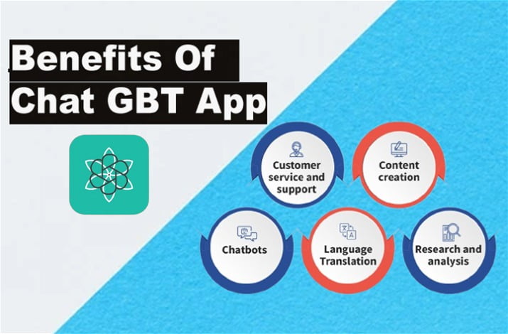 Chat GBT App- Open Ai