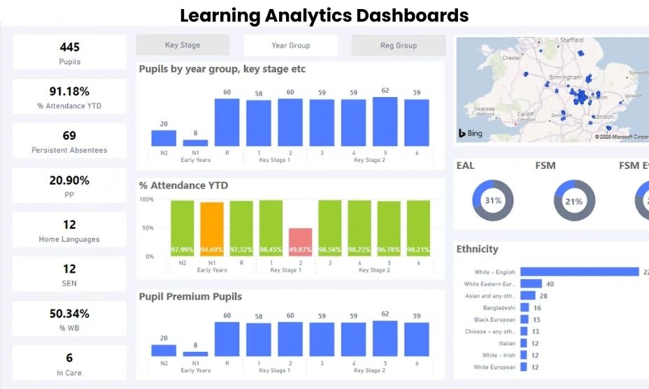 Learning Analytics Dashboards