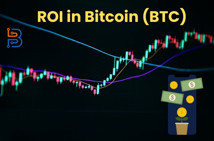 ROI in Bitcoin (BTC)