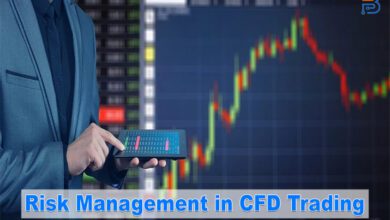 Risk Management in CFD Trading - Complete Guide