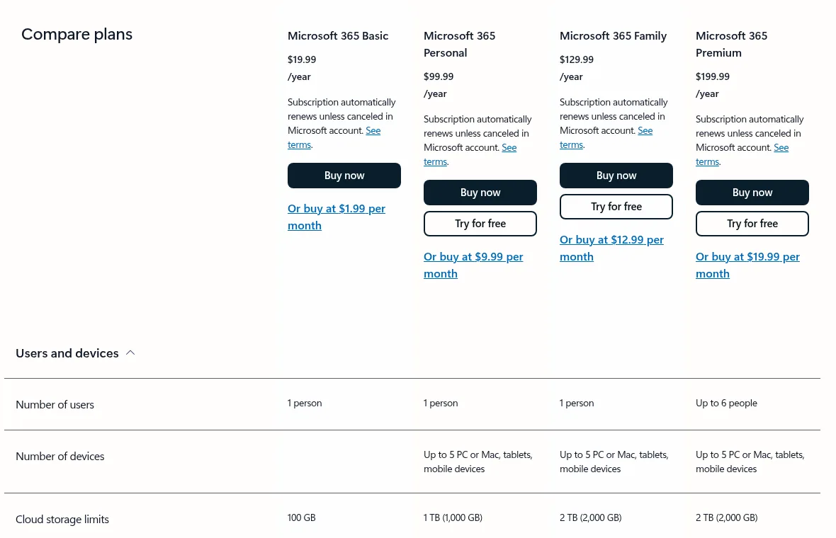 Microsoft's US Compare plans table: Basic $19.99, Personal $99.99, Family $129.99, Premium $199.99 a year, with cloud storage limits